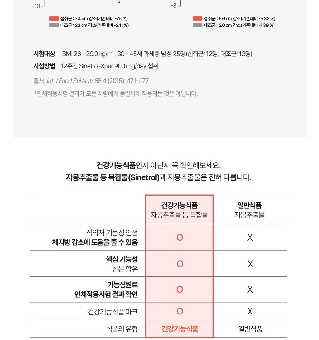 [체지방 DOWN] 뉴케어 스포식스 팻버닝 다이어트 워터 (7g*20포) /10일분 상세페이지 17
